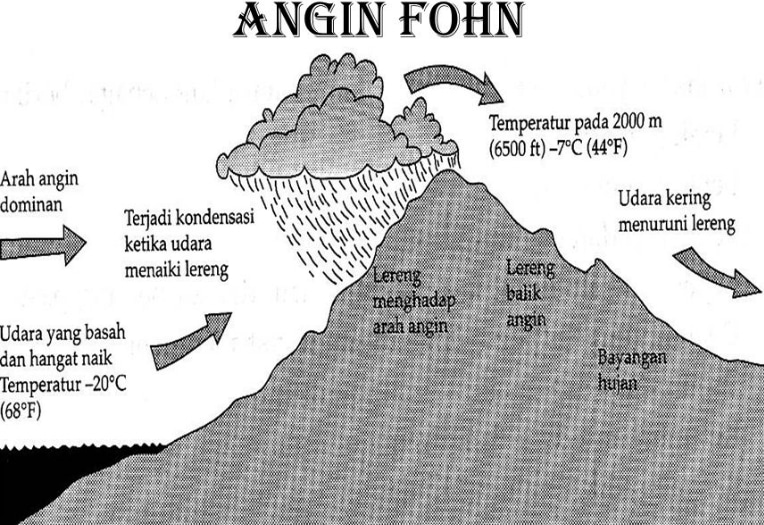 Angin-fohn.jpg