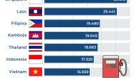 Perbandingan_Harga_BBM_di_ASEAN-2022_09_05-12_22_25_6e30ace30478f7370ee583c9878e2bfa.png
