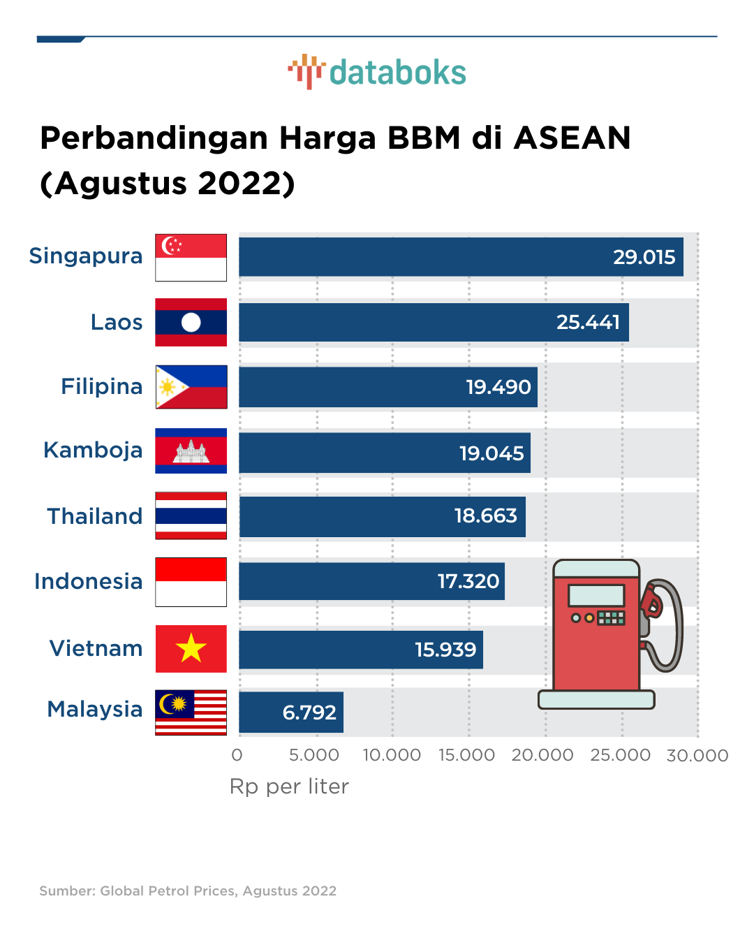 Perbandingan_Harga_BBM_di_ASEAN-2022_09_05-12_22_25_6e30ace30478f7370ee583c9878e2bfa.png