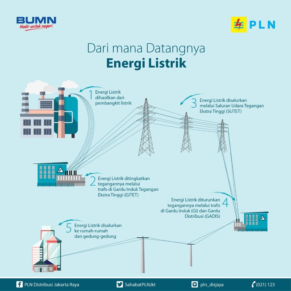 distribusi-listrik-1.jpg