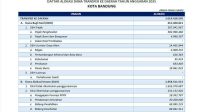 Daftar-Dana-Transfer-ke-Daerah-2025-Kota-Bandung-Provinsi-Jawa-Barat.jpg