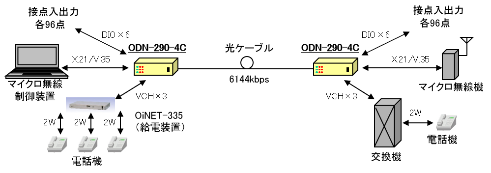 odn-290c1_diagram.png